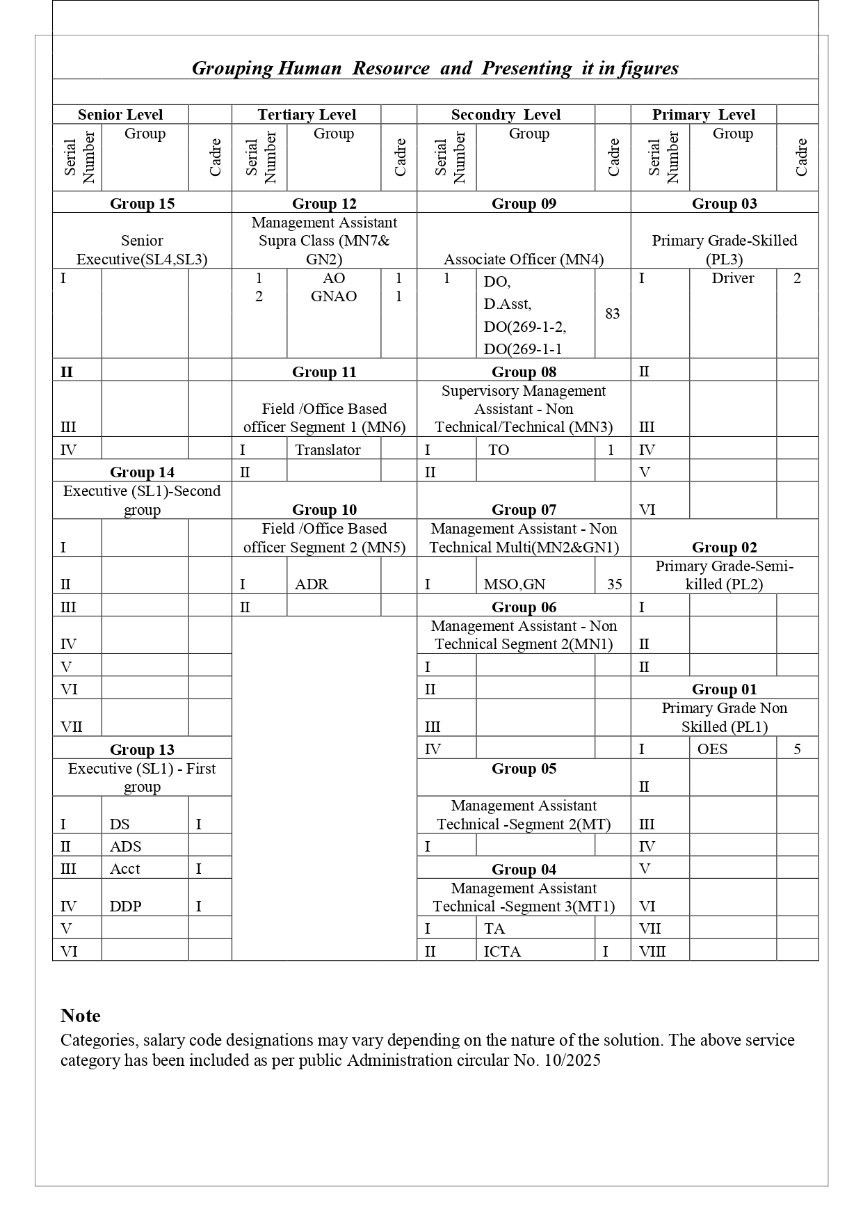 HRD Plan 2026 page 0010
