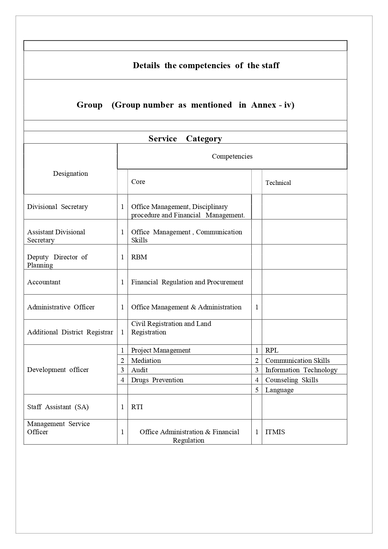 HRD Plan 2026 page 0011